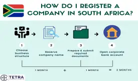 How to Register a Company in South Africa: 2025 Step-by-Step Guide